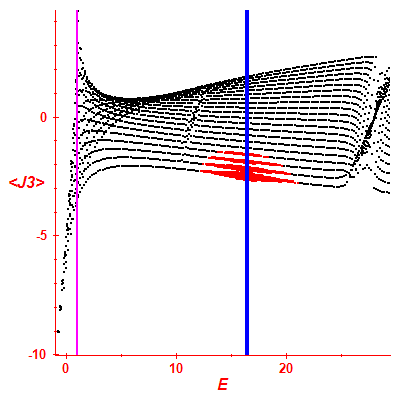 Peres lattice <J3>